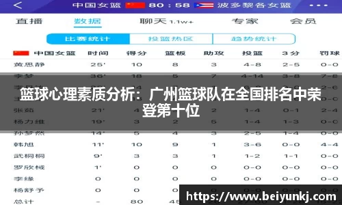 篮球心理素质分析：广州篮球队在全国排名中荣登第十位